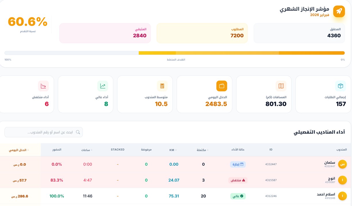SmartFleet