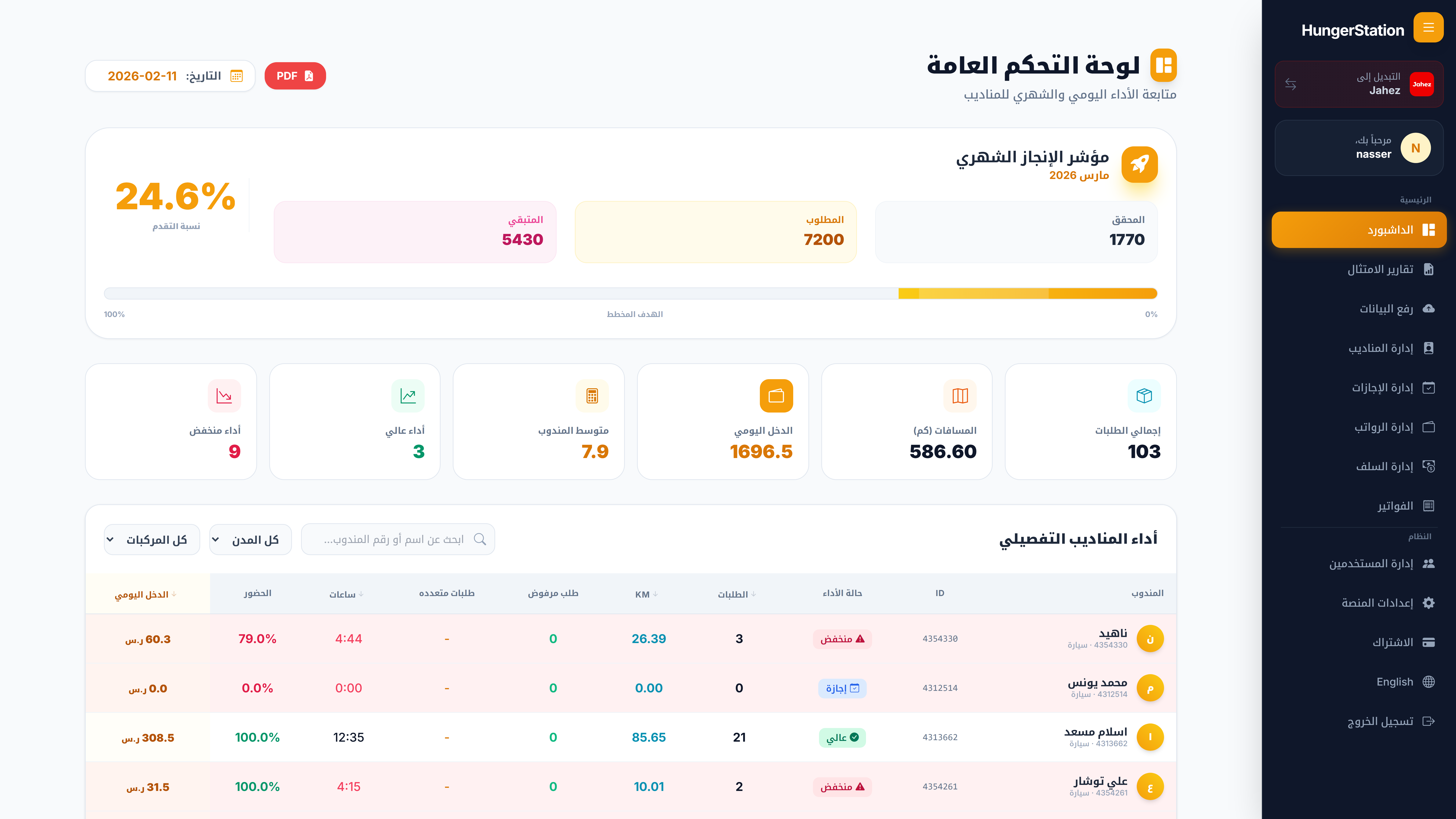 Dashboard